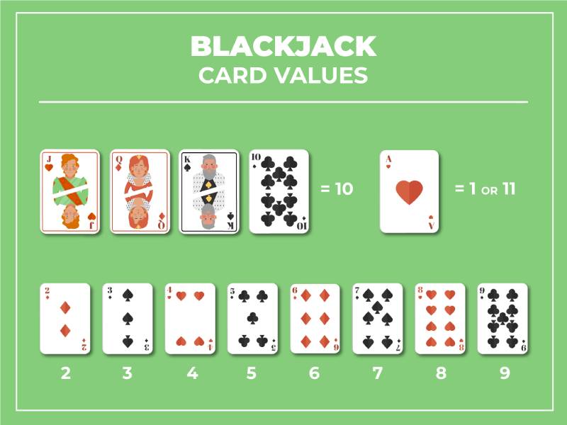 Luật Chơi Blackjack Sunwin Đầy Đủ Để Chơi Luôn Thắng 3 tinh diem blakcjack